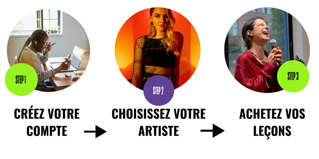 Comment ca functionne